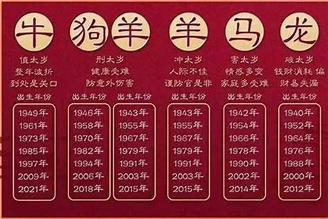 明年生肖2024|2024年是什么年？2024年属什么生肖？十二生肖的来历和传说